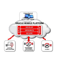 Oracle Mobile Platform